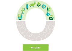 Члены РСВЯ присоединились к Net Zero Carbon Events