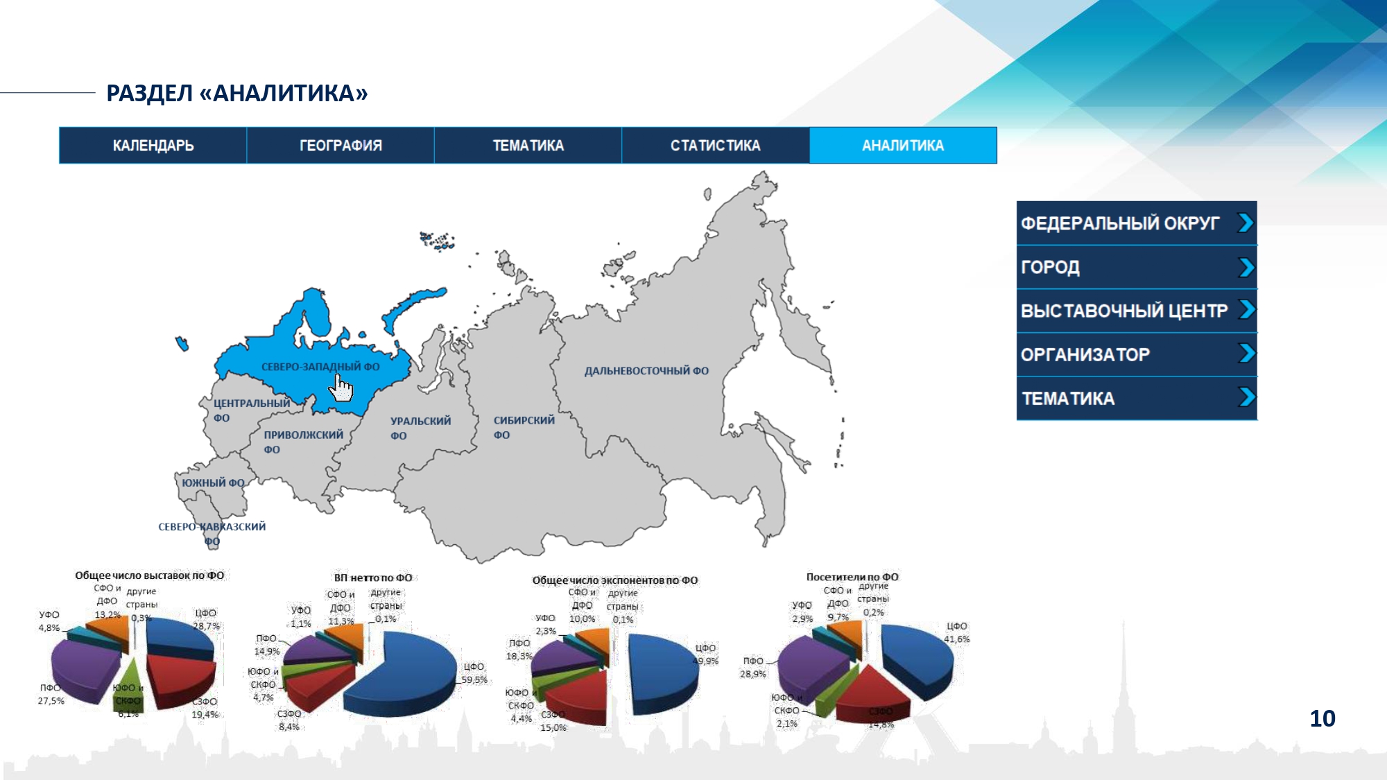 Территориально отраслевой