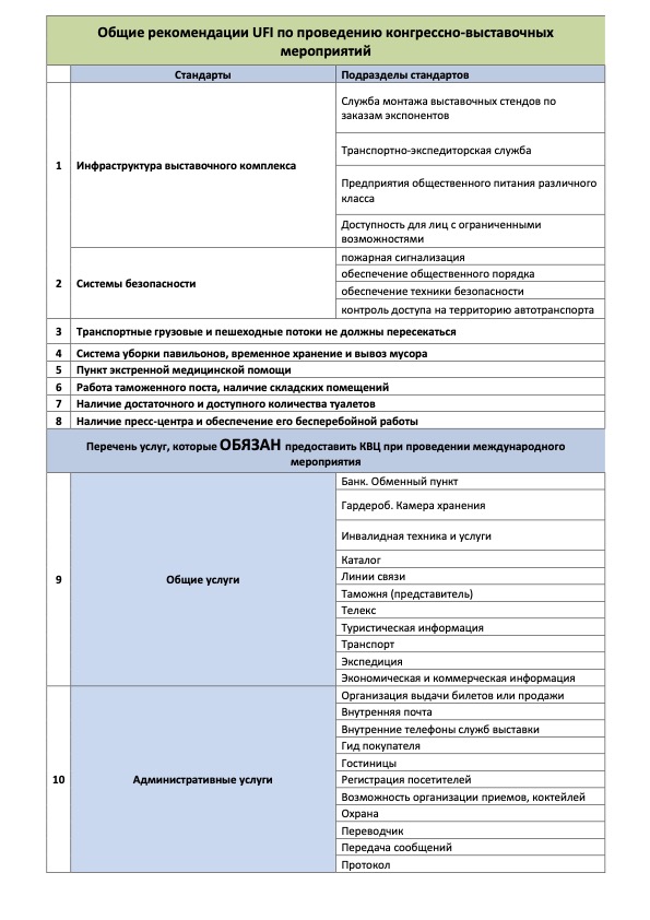 Общие рекомендации UFI по проведению конгрессно-выставочных мероприятий